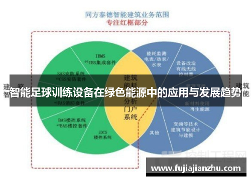 智能足球训练设备在绿色能源中的应用与发展趋势